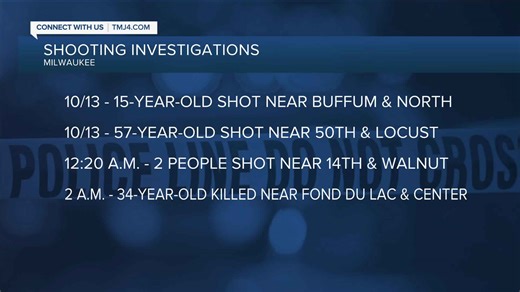 One dead, four injured, including teen, in separate shootings in Milwaukee