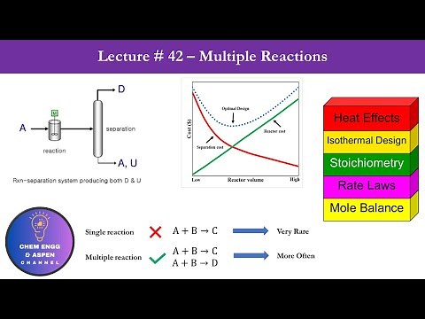 Chemical Reaction Engineering Lecture Series - Multiple Reactions - Overview & Basic Terms #cre