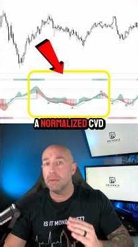 Price Lies. DELTA Tells the Truth. (Order Flow Explained)