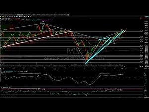 Stock Market, Precious Metals & Miners, US Dollar, & Bitcoin Analysis 7-25-25
