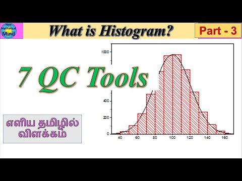 7QC tools| Part -3 | What is Histogram ? | Explained in Tamil | ௭ளிய தமிழில் விளக்கம்