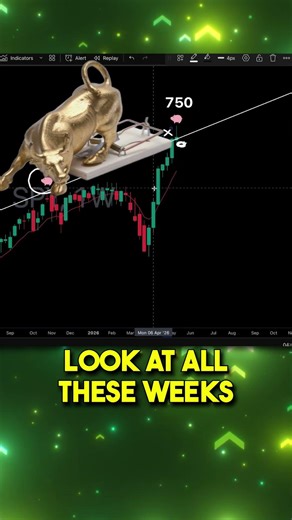 The S&P 500 Just Set a TRAP 😱📉