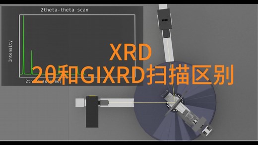 XRD 2θ和GIXRD扫描原理区别演示