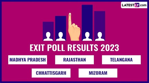 Exit Poll 2023 Results by ABP-CVoter, Aaj Tak-Axis My India Live Streaming: Watch Assembly Election Result Prediction for Rajasthan, Madhya Pradesh, Telangana, Chhattisgarh and Mizoram | 🗳️ LatestLY