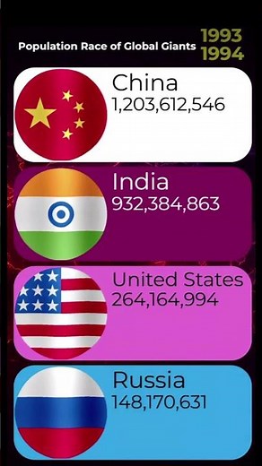 The Biggest Population Race Ever 🌍