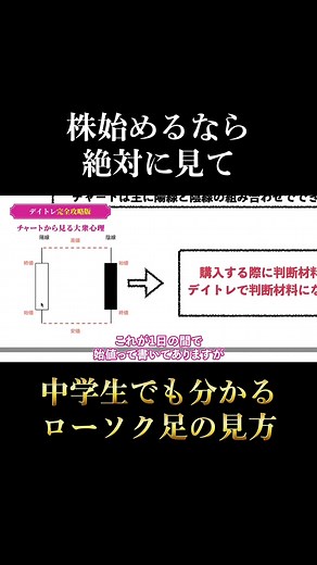 爽やかで優しい音色のトロピカルBGM - musicabeatsを使っているせいこ｜初心者でもできる日本株投資 (@seiko_kabu)の動画