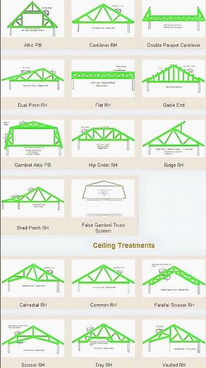 Types of Ceiling