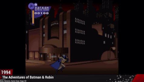 Evolution of Batman games (1986-2021)