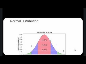 Monte Carlo Simulation Introduction