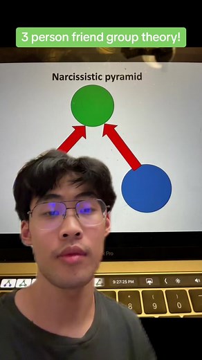 Life Theories with Andrew. Episode 16. #andrewivx #lifetheorieswithandrew #friendship #chart #ranking #lifetheories