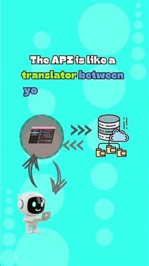 What is an API? (Simple Explanation for Beginners) #shorts