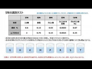 食品の官能評価I 3