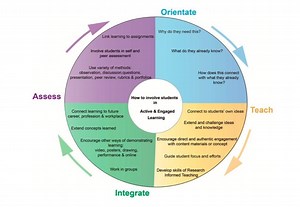 Professional Learning - Artifact Three: Effective Supervision Literature Review Presentation