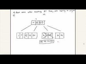 How a 2–3–4 tree works