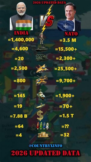 India vs NATO