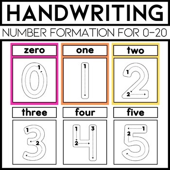 Number Formation Posters and Practice Cards 0–20 Handwriting Practice Bundle