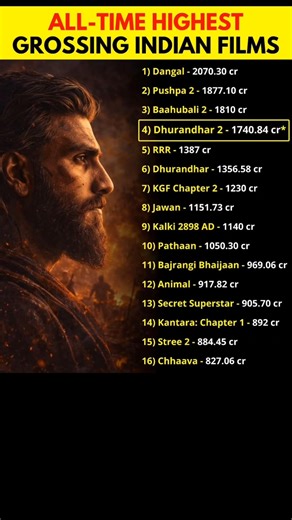 ALL-TIME HIGHEST GROSSING INDIAN FILMS