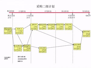 IPD研发项目全流程管理示意图