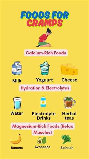 Best Foods to Reduce Muscle & Menstrual Cramps Naturally 🌿 | Fast Relief Tips