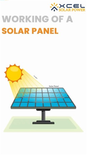 Harness the Sun’s Power: Demystifying Solar Panels with Xcel Solar Power! ☀️⚡ Ever wondered how sunlight gets transformed into the electricity powering your home? Join Xcel Solar Power as we unlock the secrets of #SolarPanelPower! Key Components & Their Functions: 1. Silicon Cells: These tiny superheroes, arranged in rows like solar soldiers, are the heart of the panel. They absorb sunlight and convert it into electrical energy through the photovoltaic effect. ⚡️ 2. Protective Layers: Glass shie