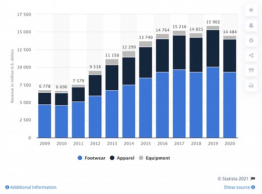 Global Branding Strategy: Nike Analysis using 4 Ps - Global Marketing Professor