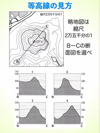 ベーシック地理No21 等高線 #等高線 #主曲線 #計曲線 #2万5線分の1 地形図 #10mおき 高校入試地理の問題から、等高線の授業です。高校入試に出る地形図は、2万5千分の1の地形図ですので、これを覚えます。細い線は標高差10mおき、太い線は、50mおきに書かれます。この地図最高地点が127.9mなので、頂上から最初の太い線は標高100m、その下は50mです。このように、計曲線に標高を書いてから細かいところを調べていきます。きりのいい数字なので、覚えておきましょう。