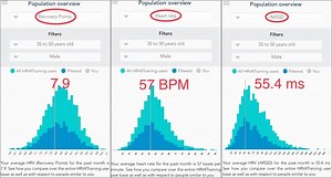 Automating Recovery Analysis for Sleep and Exercise Data