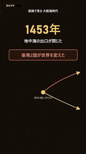 大航海時代、なぜポルトガルとスペインが先んじたのか――航路と技術の設計図 #世界史 #歴史