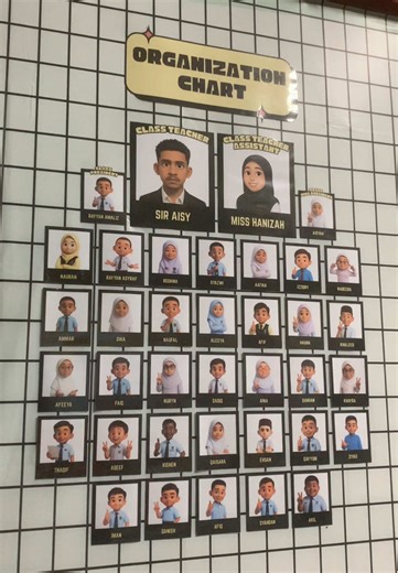 Hiasan Kelas Kreatif untuk Guru Baru