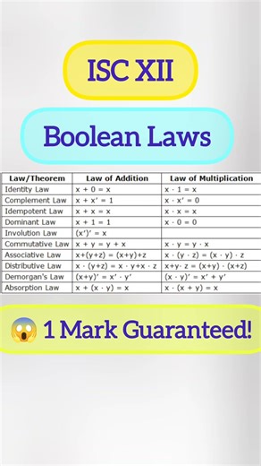 🚀Boolean Laws One Shot | ISC Class 12 CS | Last Minute Revision #isc#cs#computer#science#law#exam