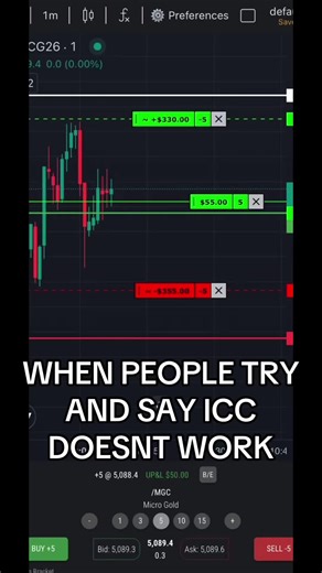 It does #icc #iccmafia #daytrader