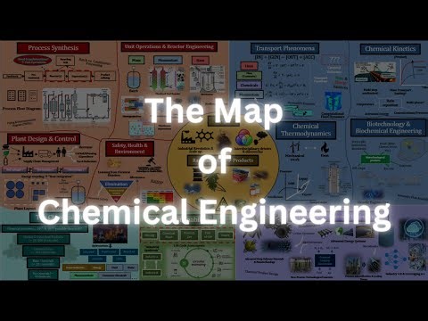 The Ultimate Visual Mindmap of Chemical Engineering