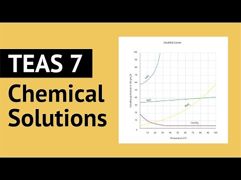 TEAS Chemistry Review | Chemical Solutions