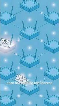 What is INTERNET and how it works?! Explained in simple terms #internet #trendingshorts #programming