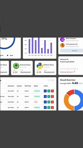 Responsive EduAdmin Dashboard for Modern Academic Management Systems