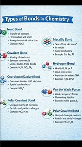 Types of Chemical Bonds Explained Simply | Ionic & Covalent #ChemistryNotes