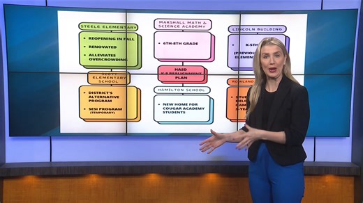 Reconfiguring plan moving forward for Harrisburg School District