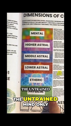 Unlock the limitless potential of your mind. Transcend the boundaries of time, space, and matter by awakening deeper awareness and expanding your consciousness beyond physical limits. #TranscendLimits #UnlockYourMind #BeyondMatter #ExpandedConsciousness #TimeAndSpace #HigherAwareness #MindJourney #CosmicPerspective #SpiritualAwakening #InnerPower | Celestial Wisdom Insights | Facebook