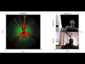 Dynamic Equipment Blind Spot Diagram - Dr. Soumitry Ray and Dr. Jochen Teizer