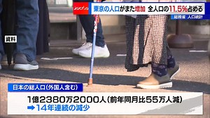東京の人口がまた増加…全人口の11.5％占める　総務省人口統計｜TOKYO MX （プラス）