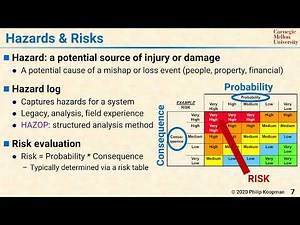 L29 07 Hazards and Risks -- Risk Table