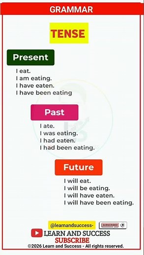 TENSE | PRESENT, PAST TENSE | BASIC TENSES | SENTENCE | EXAMPLES | VERB FORMS