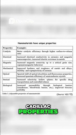 Nanomaterials_ Unique Properties Explained in Simple Terms