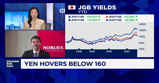 Dollar-yen at 160 triggers intervention, seen as 'psychological bottleneck' for Japan consumers