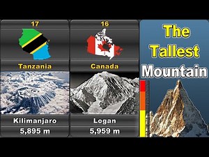TALLEST MOUNTAINS🗻|Comparison of the highest peaks in the world in each mountain range