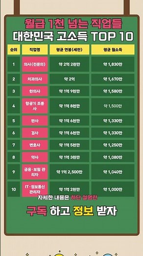 통계청·고용노동부 공식 통계 기준직업별 평균 소득 상위 1~10위 #고소득직업#연봉순위#대한민국월급#직업순위#의사연봉#변호사연봉#5초정보