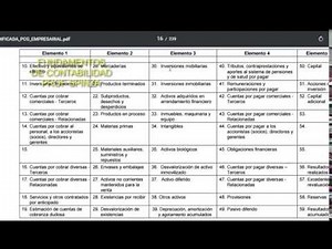 4to video - El plan contable general Empresarial - Peru