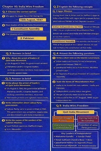 Class 10th History Chapter 10 Question answer