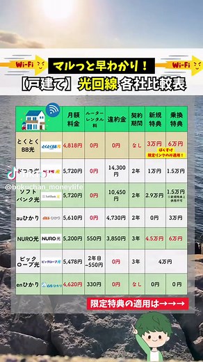 【光回線の比較表】 通信速度等の詳しい解説はコメント欄からのリンクから！ ┈┈┈┈┈┈┈┈┈┈┈ 【オススメポイント！】 ✅料金も安い！ 持ち家→4818円 マンション(賃貸)→3773円 ✅契約縛りなし、違約金も0円 ✅Wi-Fiルーター無料レンタル (3年以上使えば貰えちゃう) ✅最大12.6万円のキャッシュバック ※ぼくすけ限定リンクより ✅他社違約金もカバー ┈┈┈┈┈┈┈┈┈┈┈ #インターネット #光回線 #GMOとくとくBB #光回線オススメ #GMO光アクセス