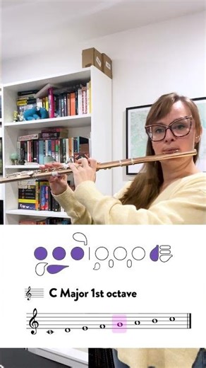 C Major 1st Octave Flute Fingerings